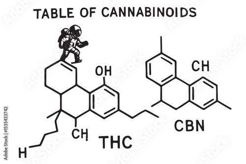 illustration of cannabinoid molecules with astronaut exploring THC and CBN structure, creative chemistry and molecular diagram icon set