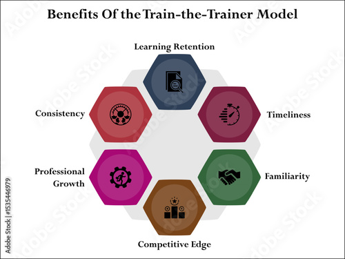Six benefits of the train-the-trainer method. Infographic template with icons and description placeholder