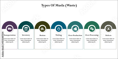 Five types of Muda(Waste). Infographic template with icons and description placeholder