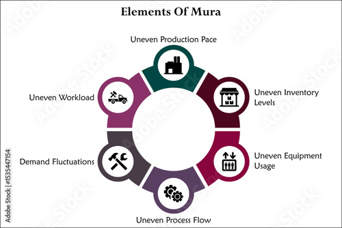 Six elements of Mura. Infographic template with icons and description placeholder