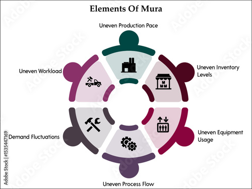 Six elements of Mura. Infographic template with icons and description placeholder