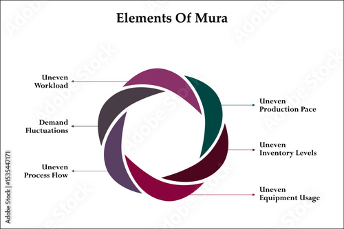 Six elements of Mura. Infographic template with icons and description placeholder