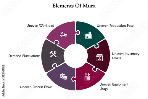 Six elements of Mura. Infographic template with icons and description placeholder
