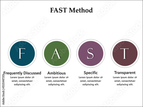 FAST Method - Frequently discussed, ambitious, Specific, Transparent. Infographic template with icons and description placeholder