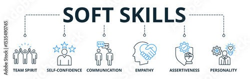 Soft Skills web banners concept vector illustration with keywords and icons