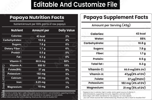 Papaya Nutrition Facts, Papaya Supplement Facts, Papaya Information Label design.
