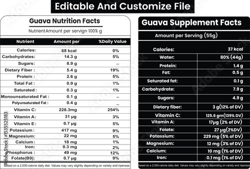 Guava Nutrition Facts, Guava Supplement Facts, Guava Fruit Label design.