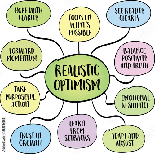 Realistic optimism - mindset that combines a hopeful outlook with an honest assessment of reality. Infographics mind map.