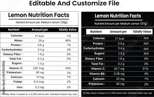 Lemon nutrition facts, Lemon Supplement Facts, Lemon Information Leyut design
