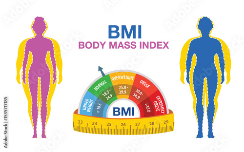 BMI Calculator Guide: Understanding Body Mass Index