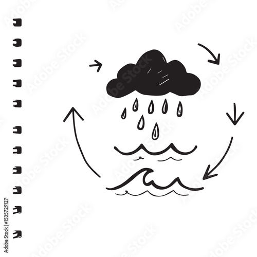 Hand drawn water cycle illustration with arrows