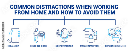 Common Distractions When Working from Home and How to Avoid Them