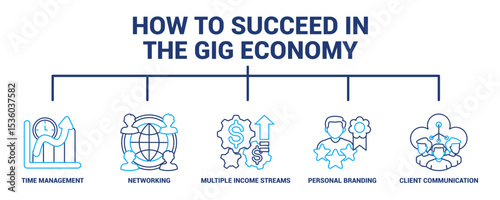 How to Succeed in the Gig Economy