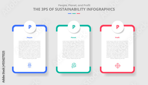 3P sustainability concept for infographic with drop shadow style with round vertical box with circle badge top with 3 point list information