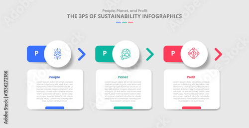 3P sustainability concept for infographic with drop shadow style with round box with circle header and arrow direction with 3 point list information