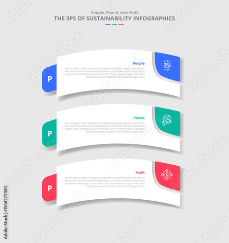 3P sustainability concept for infographic with drop shadow style with round rectangle box bending curve with 3 point list information