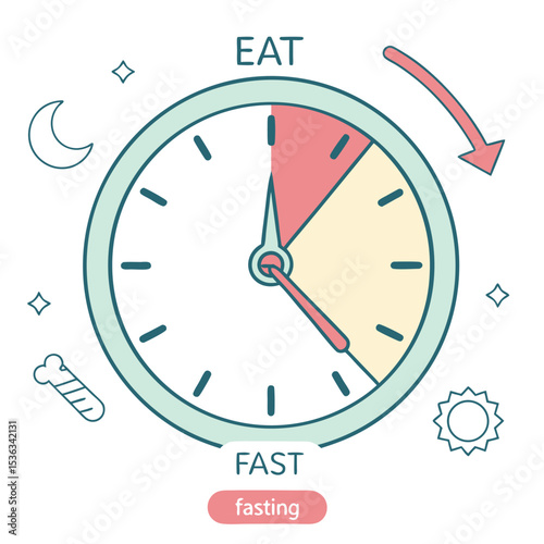 Intermittent fasting clock diagram