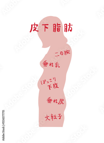 ぽっちゃり体型の女性の横向きシルエット