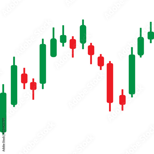 Forex Trading Market Charts