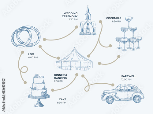 Toile de Jouy inspired wedding timeline illustration. Wedding hand dawn ceremony icon. Elegant line art minimalist venue sketch. Elements for wedding, monogram, invitation, greeting, birthday card.