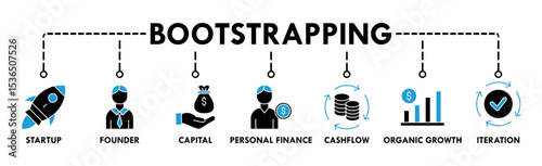Bootstrapping banner web icon vector illustration concept with icon of startup, founder, capital, personal finance, cashflow, organic growth, and iteration