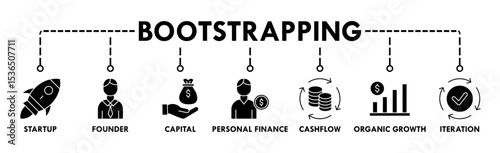 Bootstrapping banner web icon vector illustration concept with icon of startup, founder, capital, personal finance, cashflow, organic growth, and iteration