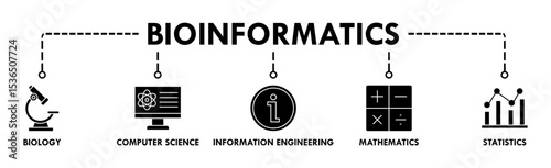 Bioinformatics banner web icon vector illustration concept with icon of biology, computer science, information engineering, mathematics and statistics