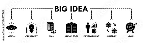 Big idea banner web icon vector illustration concept with icon of vision, creativity, plan, knowledge, development, synergy and goal icons