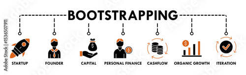Bootstrapping banner web icon vector illustration concept with icon of startup, founder, capital, personal finance, cashflow, organic growth, and iteration