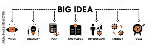 Big idea banner web icon vector illustration concept with icon of vision, creativity, plan, knowledge, development, synergy and goal icons