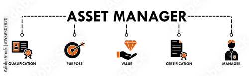 Asset manager banner web icon vector illustration concept with icon of qualification, purpose, value, certification and manager