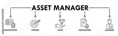 Asset manager banner web icon vector illustration concept with icon of qualification, purpose, value, certification and manager