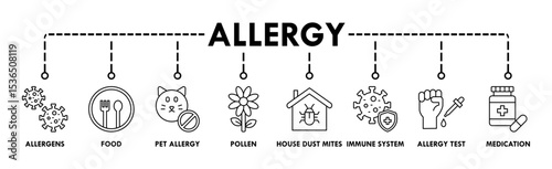 Allergy banner web icon vector illustration concept with icons of allergens, food, pet allergy, pollen, house dust mites, immune system, allergy test, and medication