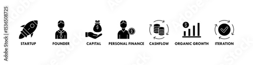 Bootstrapping banner web icon vector illustration concept with icon of startup, founder, capital, personal finance, cashflow, organic growth, and iteration