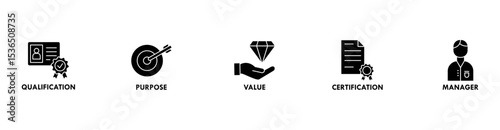 Asset manager banner web icon vector illustration concept with icon of qualification, purpose, value, certification and manager
