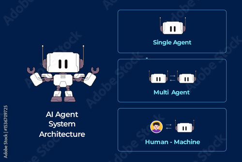 AI agent system architecture classification artificial intelligence single agent multi human machine interaction