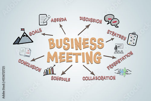 Business Meeting Concept. Illustration with icons, keywords and arrows