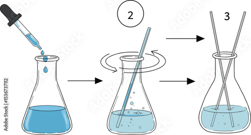 Scientific laboratory experiment showing chemical solution mixing with a dropper, stirring with a glass rod, and bubbles forming inside flask flat vector illustration