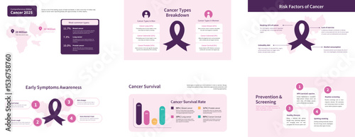 Healthcare Infographic for Cancer Data and Medical