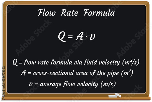 Flow Rate Formula on a black chalkboard. Education. Science. Formula. Vector illustration.	
