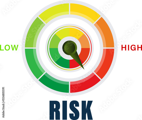 Risk meter with color-coded levels ranging from low to high, an essential tool for decision-making and risk assessment vector