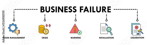 Business failure banner web icon vector illustration concept with icon of poor management, crisis, warning, revaluation and liquidation