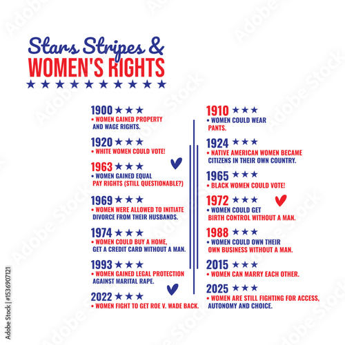 Stars Stripes And Women's Rights Shirt, Independence Day Tee, Feminist Shirt