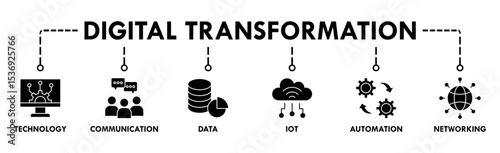 Digital transformation banner web icon vector illustration concept with icon of technology, communication, data, iot, ict, automation, internet, and networking