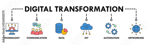 Digital transformation banner web icon vector illustration concept with icon of technology, communication, data, iot, ict, automation, internet, and networking