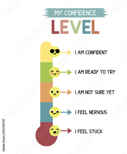 My Confidence Level Poster for Kids – Feelings Thermometer Chart – Emotional Check-In Tool for Classroom or Home – Social Emotional Learning Printable