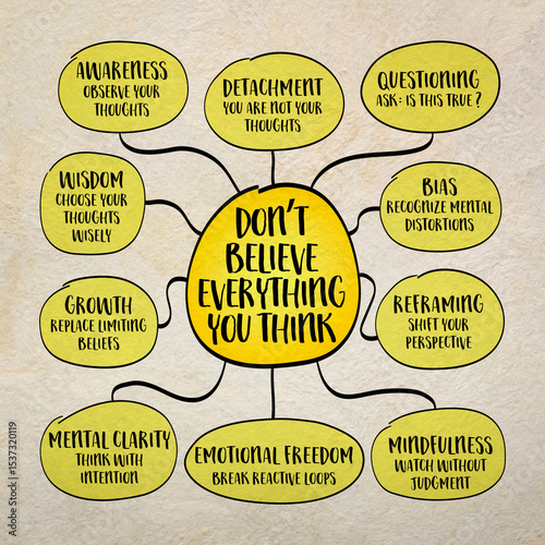 Don’t believe everything you think. Your mind is a storyteller - it creates thoughts, interpretations, predictions, judgments, and assumptions. Infographics mind map sketch.