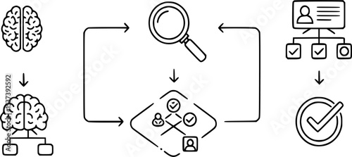 Diagram illustrates a process of problem solving, analysis, checking, and arriving at a result that is approved or correct.