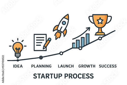 The startup process of a business project is illustrated in a flat line graphic, showcasing the progression from idea to success, and is designed for use in website banners, landing pages