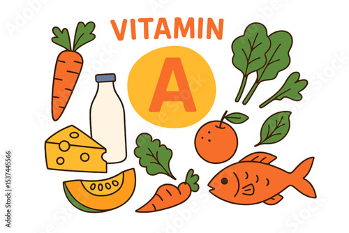 Vitamin A sources compilation, including healthy carotene-rich foods like dairy, greens, vegetables, fruits, and fish, along with dietetic organic and natural nutrition products in a flat vector
